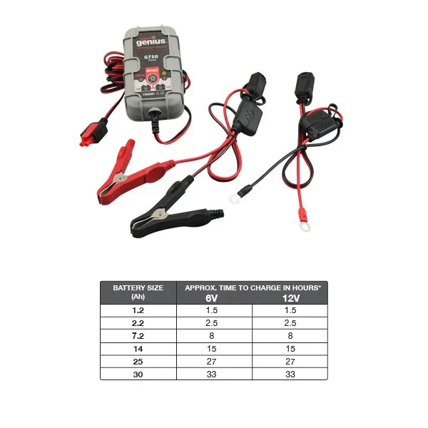Chargeur Solaire Batteries Moto Quad SSV Scooter Motoneige