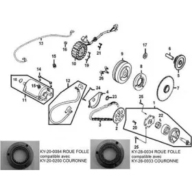 Stator Kymco 250 MXU 250 Maxxer 250 KXR