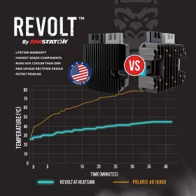 REVOLT Regulator Polaris Scrambler General Sportsman 450 570 850 1000 Ranger RZR900 1000 OEM 4015231 4014405 4014856 4016868