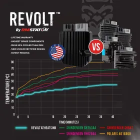 Régulateur REVOLT Honda CMX500 CRF1000 Africa Twin NC700 CTX700 CBR650F CBR600 CB500 CB1100 OEM 31600-HP0-A01 31600-HR0-F01